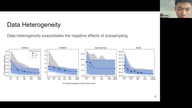 FLOW Seminar #106: Kevin Kuo (CMU) On Noisy Evaluation in Federated Hyperparameter Tuning