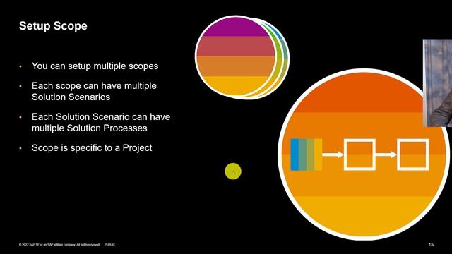 How to Setup a Project in SAP Cloud ALM