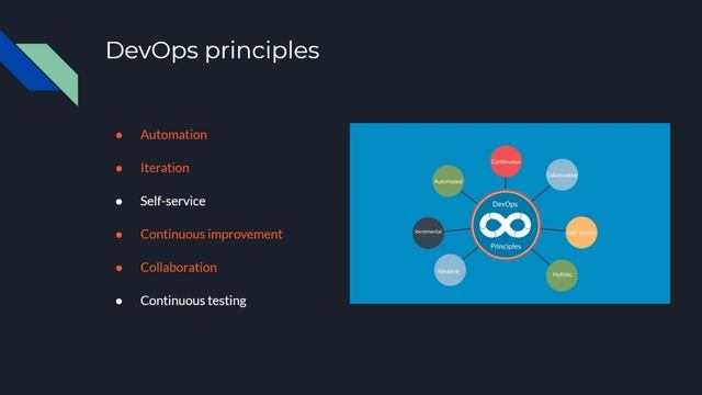 Devops Fundamentals: What you need to know about DevOps?