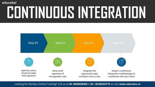 DevOps Lifecycle  | Introduction To DevOps | DevOps Tools | What is DevOps? | Edureka Rewind-3