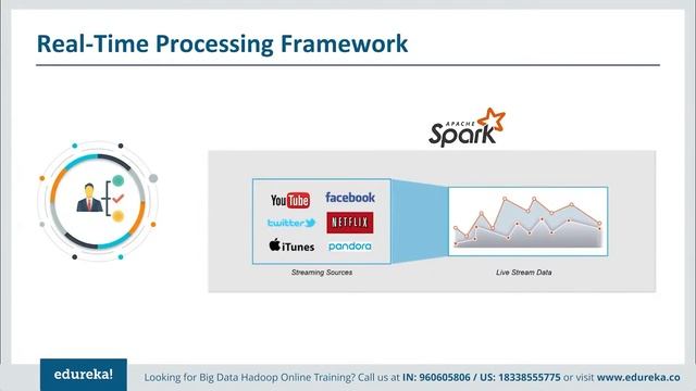 How To Become A Big Data Engineer? | Big Data Engineer Career Path | Edureka Rewind