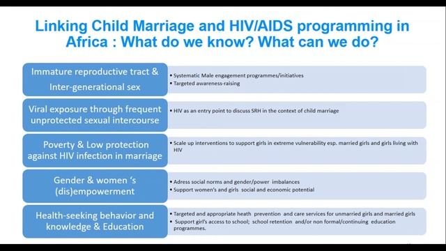 Webinar on Ending Child Marriage and Stopping the Spread of HIV in Africa смотреть онлайн