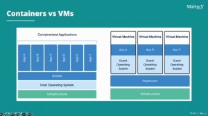 3. Платформы контейнеров: 1 Контейнеры Docker