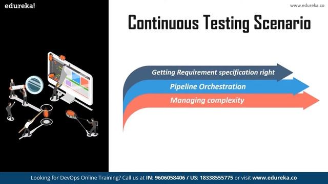 DevOps Real Time Scenarios | DevOps Real Time Challenges and Best Practices | Edureka Rewind - 5