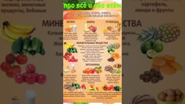 минеральные вещества