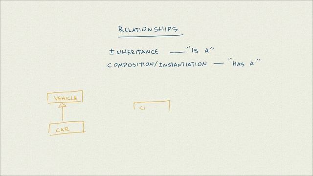 Object Oriented Programming Explained in a Nutshell
