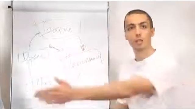 ИнфобизнесТВ   01   Как стартовать в новой теме смотреть онлайн