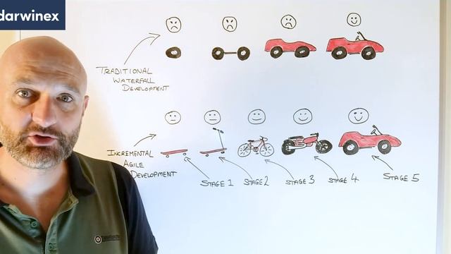 5.2) Algorithmic Trading System Development using an Agile Methodology
