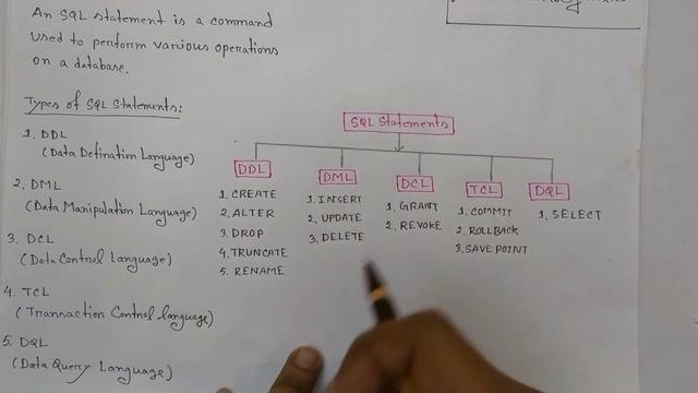 Lec: 58 | Types of SQL statements / commands | DBMS | Bangla Tutorial