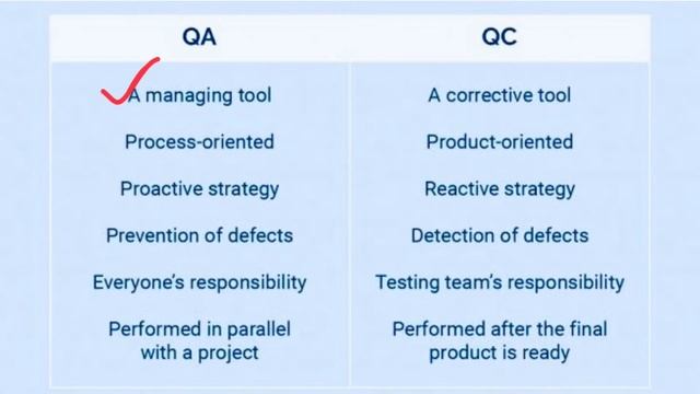 Difference Between Quality Assurance & Quality Control | What is QA and QC in Quality Management ?