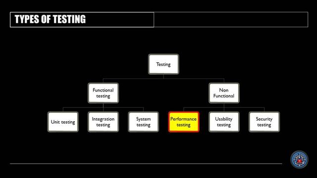 Introduction to Performance testing