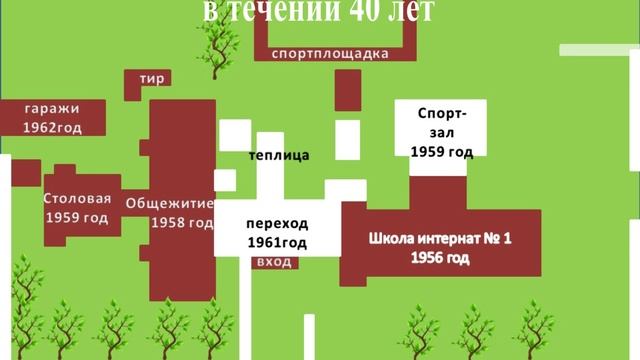 История школы-интерната.