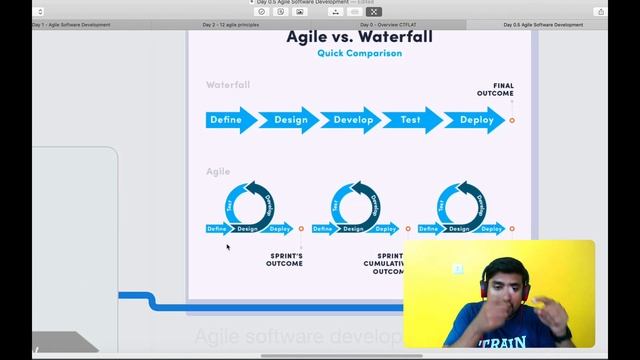 Agile Software Development Explained Day 2  ISTQB with Agile Extension