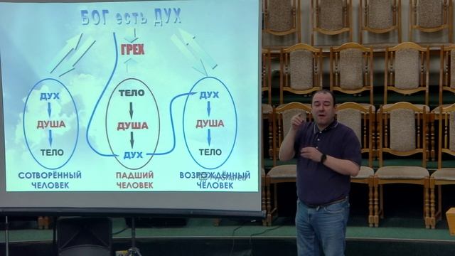 20250223- Тема: Поступай по духу