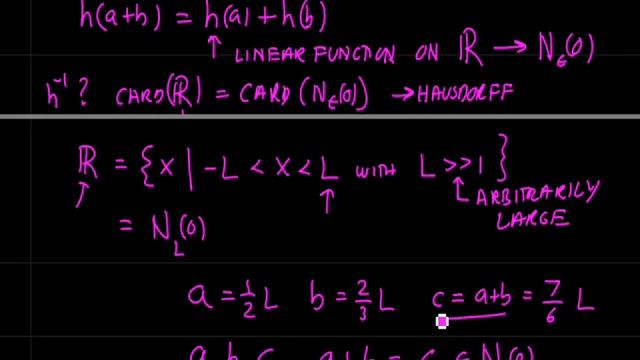 An Algebra of Differentials Part 1 смотреть онлайн