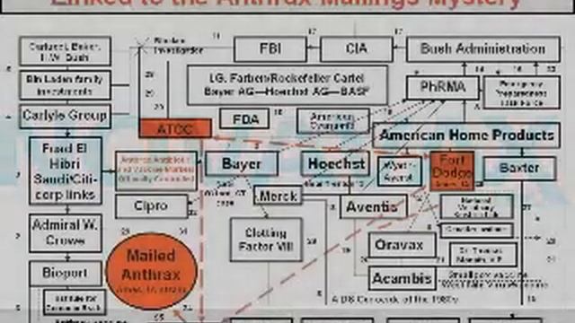 Dr. Len Horowitz talks with Max Igan 2/6 смотреть онлайн