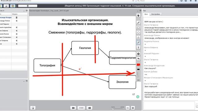 13 Последовательность топо геология игми смотреть онлайн