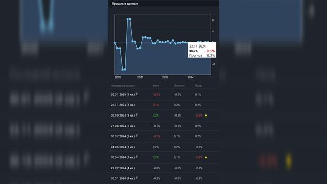 Gold trading - ВВП Германии 24 февраля