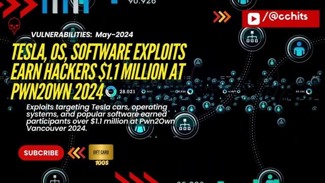 VULNERABILITIES: Tesla, OS, Software Exploits Earn Hackers $1 1 Million at Pwn2Own 2024 | cchits