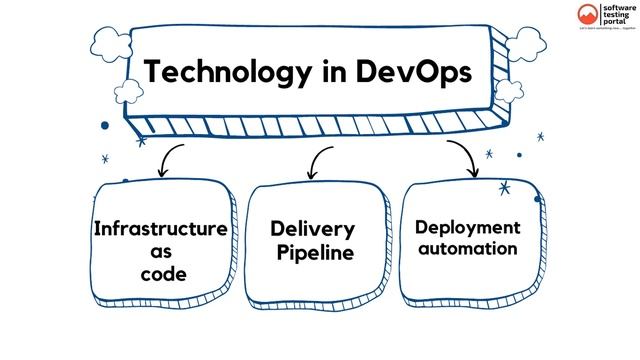 DevOps Testing Tutorial | DevOps Tutorial for Beginners | 15 DevOps Test Automation Tools