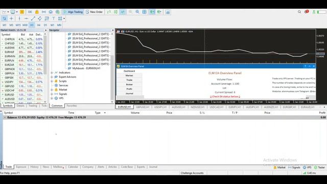 ELM EA Review Live - Best Scalping Forex EA