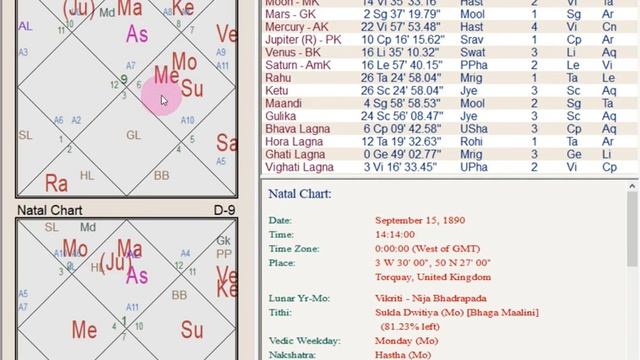 Звезда под микроскопом: Агата Кристи