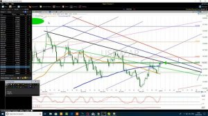 Blue And Black Trend Lines Technical Trading Tips For USDZAR Traders