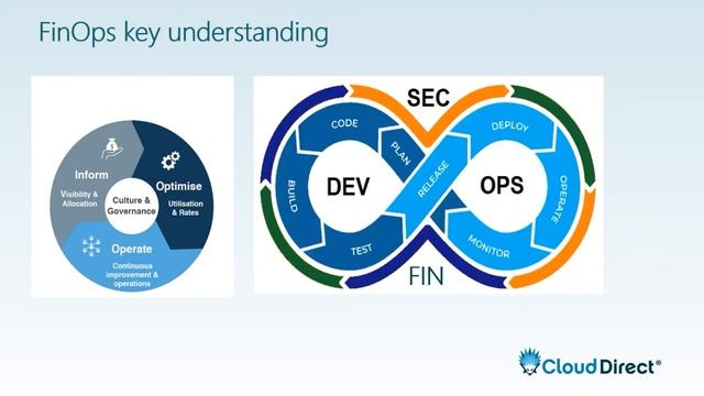 Scaling your SaaS Application: Introduction to DevOps, DevSecOps and FinOps. смотреть онлайн