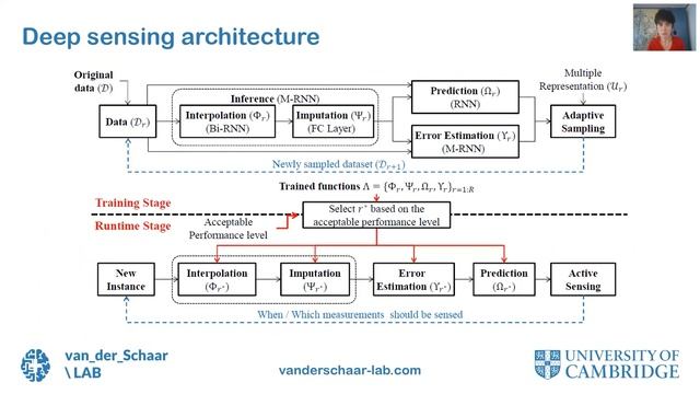ICML 2021 Time Series Workshop - invited talk смотреть онлайн