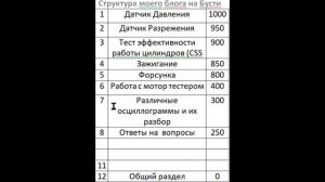 Реорганизация моего обучающего блога.