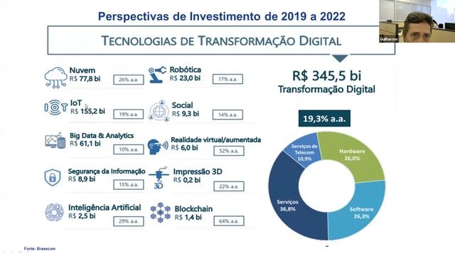 Perspectiva de Investimento IoT e Transformação Digital | Tudo Sobre IoT смотреть онлайн