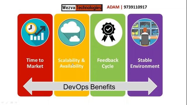 How do I become a Devops Engineer | Top Trending DevOps Tools | Adam | +91 97391 10917