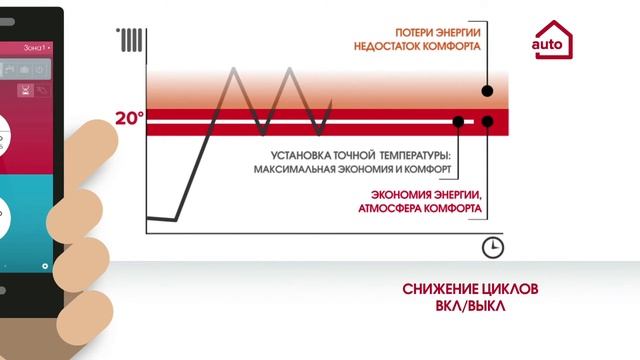ARISTON NET - ЭКОНОМИЯ ЭНЕРГИИ смотреть онлайн