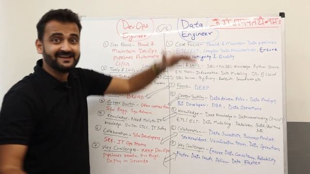DevOps Engineer vs Data Engineer - Which career is RIGHT for YOU? | 13 Key Differences Explained