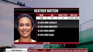 WTA LIVE HEATHER WATSON VS MIRRA ANDREEVA WTA ANDORRA OPEN 2023 TENNIS PREVIEW STREAM