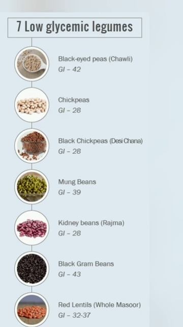 Seven low Glycemic Index legumes For Diabetics смотреть онлайн