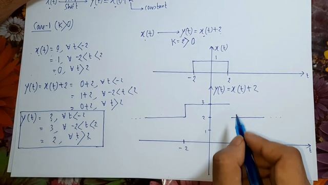 GATE | Signal & System | Lecture 11 |Amplitude Shifting смотреть онлайн