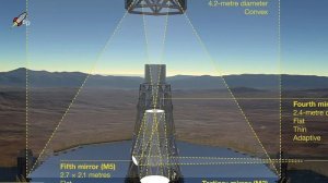 Cамый большой телескоп в мире наконец собран воедино [новости науки и космоса]