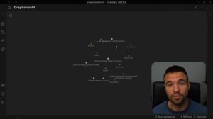 Obsidian Tutorial: Zettelkasten für Beginner  (3/6) | Zettelkasten Workflow & Evergreen Notes
