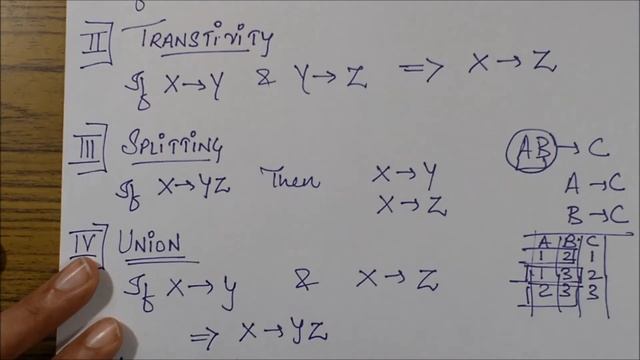 PROPERTIES OF DEPENDENCIES- DBMS