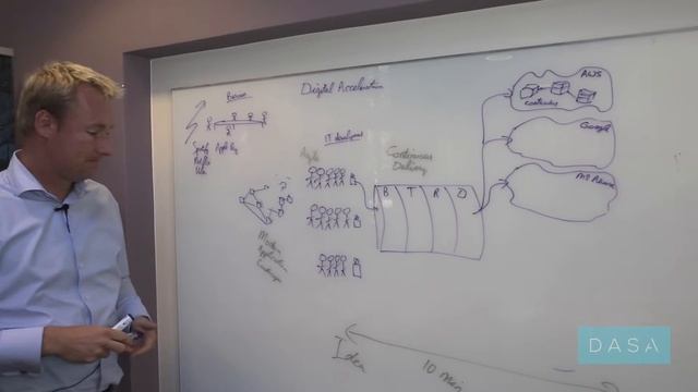 Accelerating Transformation with DevOps смотреть онлайн