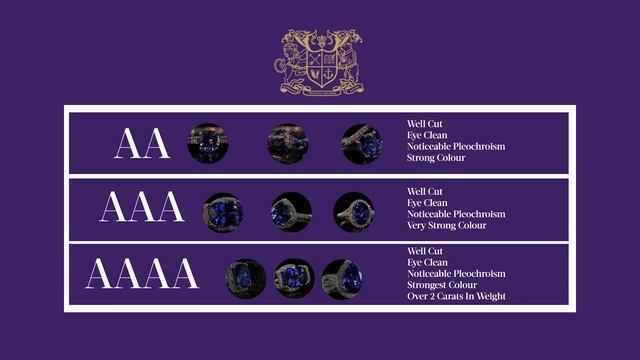 What Is Tanzanite - Gemstone Facts and Information