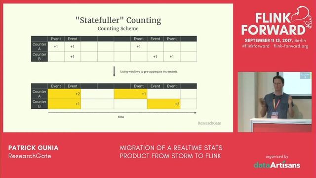 Migration of a realtime stats product from Storm to Flink - Patrick Gunia (ResearchGate) смотреть онлайн