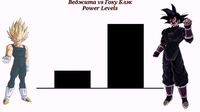 Веджита vs Гоку Блэк Уровни Сил Драгонболл Супер~Супер Драгонболл Герои смотреть онлайн