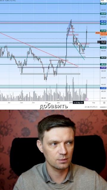 Куда пойдет Роснефть?🤔