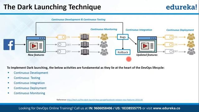What is DevOps? | DevOps Training - DevOps Introduction & Tools | DevOps Tutorial | Edureka Rewind
