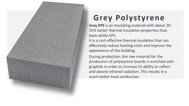 Grey polystyrene for external wall insulation