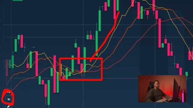 Трейдинг | Стратегия для новичков в 2024 | Лучшая стратегия для AezaTrade | Обучение трейдингу смотреть онлайн