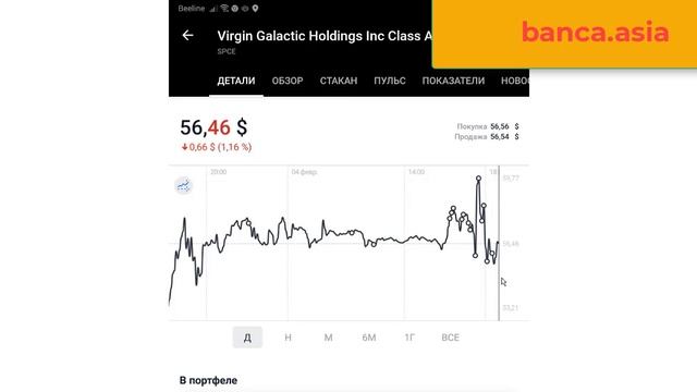Как заработать17% за день на американской бирже (Virgin Galactic)