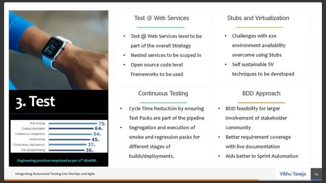 Integrating Automated Testing Into DevOps and Agile - Concluded webinar